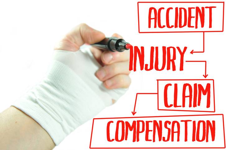 What Types of Personal Injury Claims Might Result from COVID-19 Exposure?